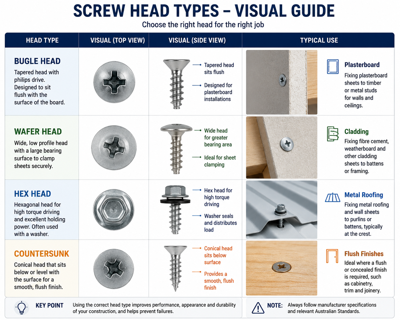 type of screw head